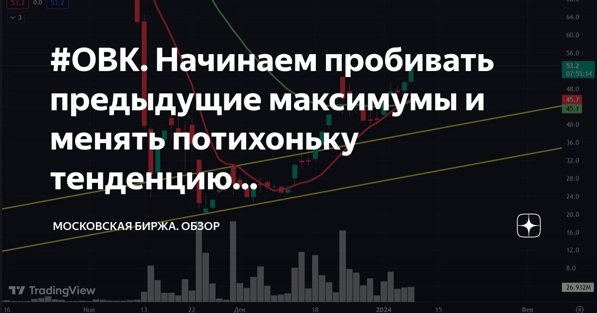 Начинающая стадия