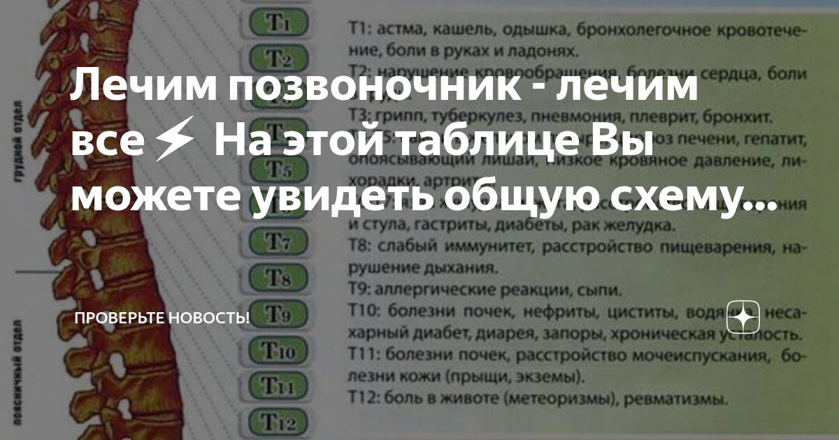 Можно ли расставить в таблице. Можно ли расставить в таблице