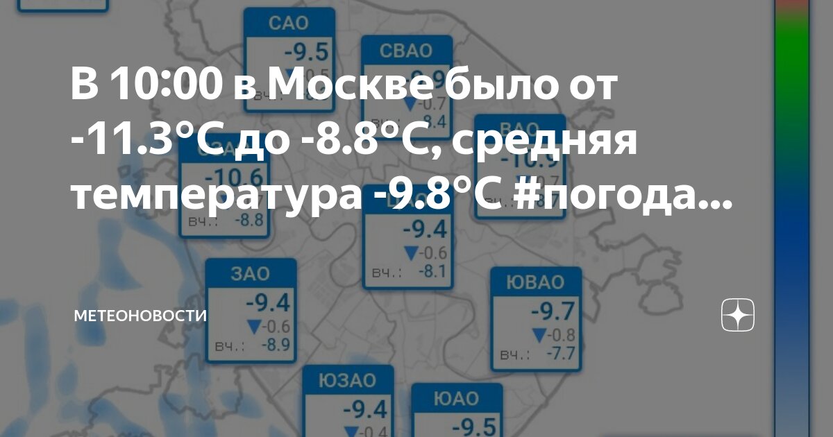 Температура амплитуд 10 9. Температура амплитуд 10 9