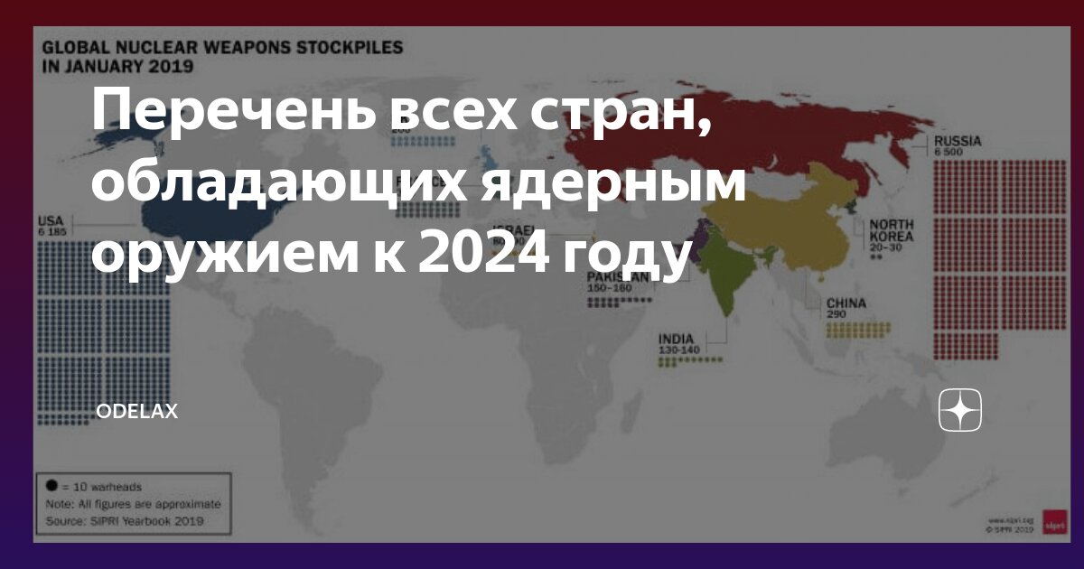 Рейтинг ядерных держав 2024. Страны обладающие ядерным оружием список. Какие страны владеют ядерным оружием. Страны обладающие ядерным оружием список 2024.