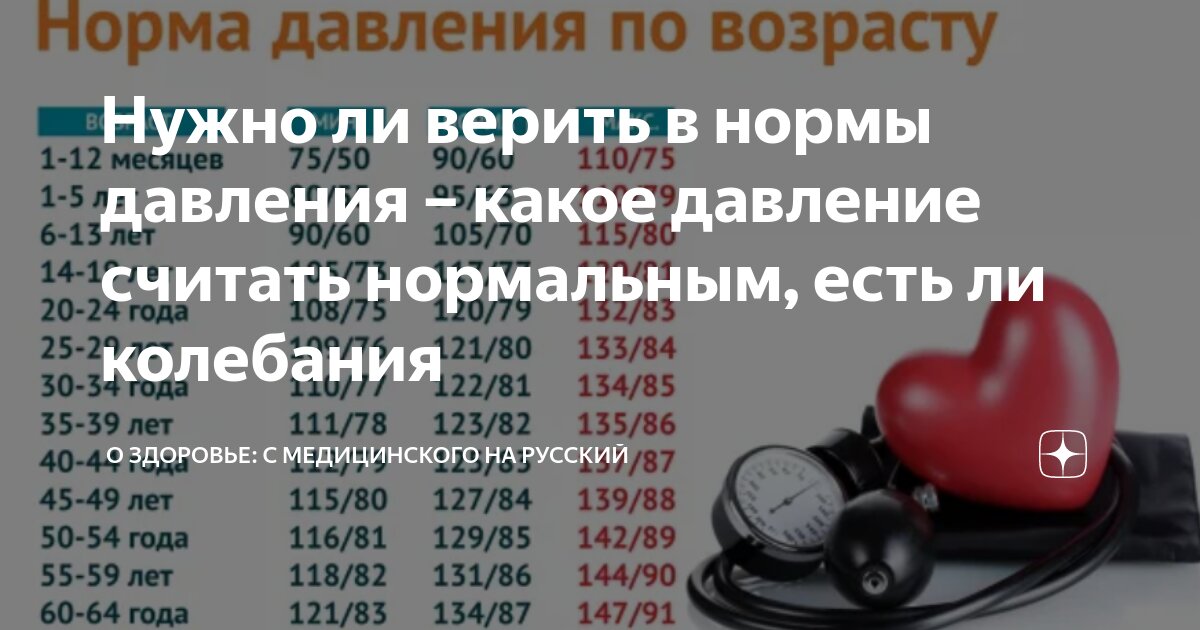 Как быстро снизить артериальное давление в домашних условиях?