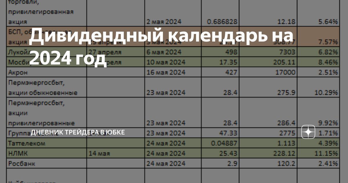 Дивидендный календарь на 2024 год | Дневник трейдера в юбке | Дзен