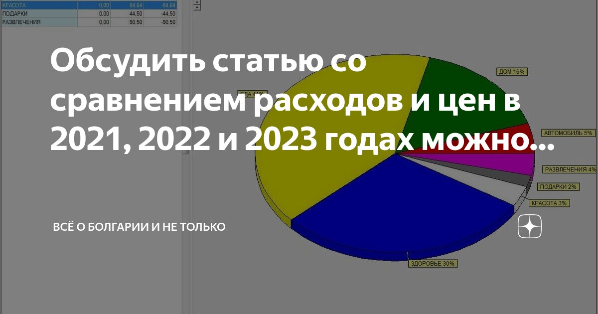 Индекс цен 2022 к 2021