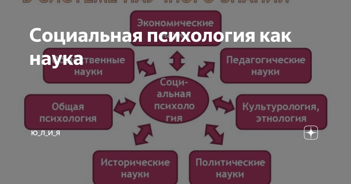 особенности изучения психики в психологии. особенности изучения психики в психологии. классификация методов исследования детской возрастной психологии. специфика изучения общения в психологии. структура логика и этапы психологического исследования.