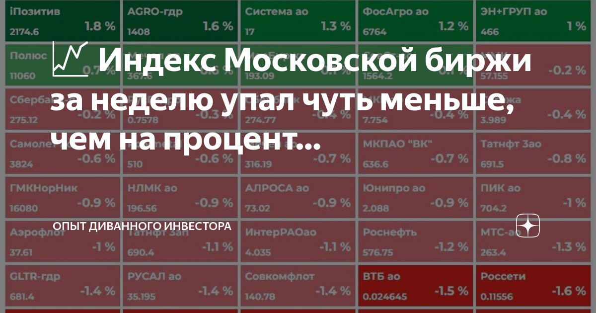 Результаты мос