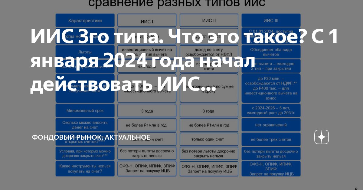 Отличается от предыдущих тем что. Отличается от предыдущих тем что