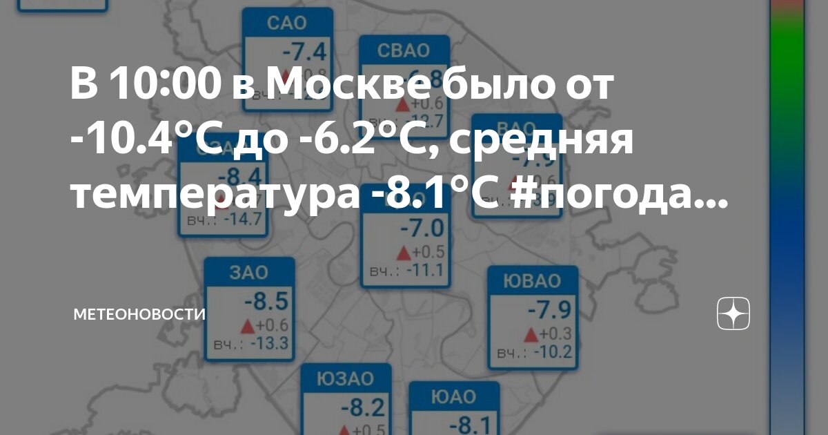 Как найти среднюю температуру января. Климатограмма тип климата. Определить климат по климатограмме. Климатограммы различных типов климата евразия. География определите среднюю температуру за октябрь 2021 года.