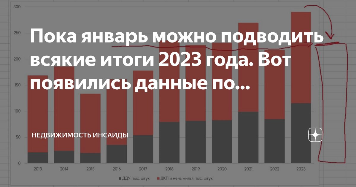 коммерческая недвижимость итоги года