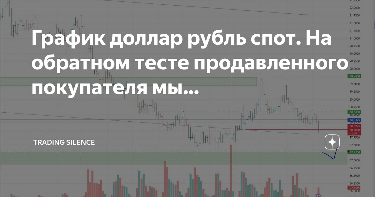 График обратных процессов. График обратных процессов