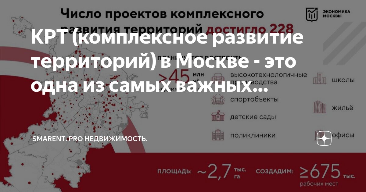 комплексное развитие территории москва. план застройки новой москвы до 2035 года схема. департамент развития территории. формирование территории москвы. формирование территории москвы.