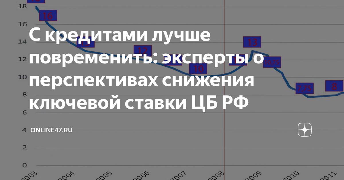 Ставка цб рф график 2020. Какую ставку поднял цб. График ключевой ставки цб рф по годам. Какую ставку поднял цб. Повышение ключевой ставки цб.