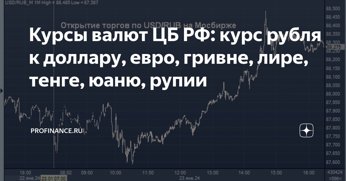какой курс центробанка. курс доллара цб. курс цб. московская биржа валют. какой курс центробанка.