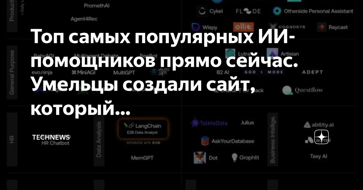 как создать сайт. как создать сайт самому бесплатно пошаговая инструкция. как создать сайт на телефоне самому. как создать сайт на телефоне самому. Wix конструктор сайтов.