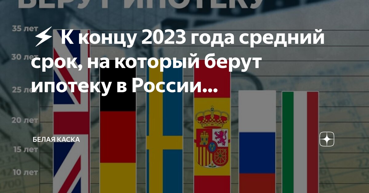 Средние сроки экспозиции. Срок экспозиции жилой недвижимости. Финансовое положение автомагазина в среднем графики диаграммы. Типичный срок экспозиции объекта недвижимости это. Диаграмма средний возраст студентов в 2021.