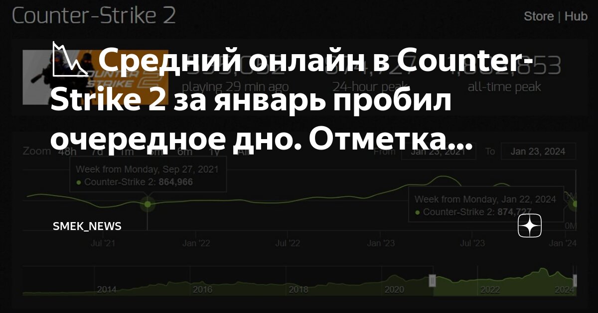 График зимних температур в москве по годам. Средняя температура воздуха. Статистика дождей за 2020. Средняя температура лета 2021. Осадки курган.