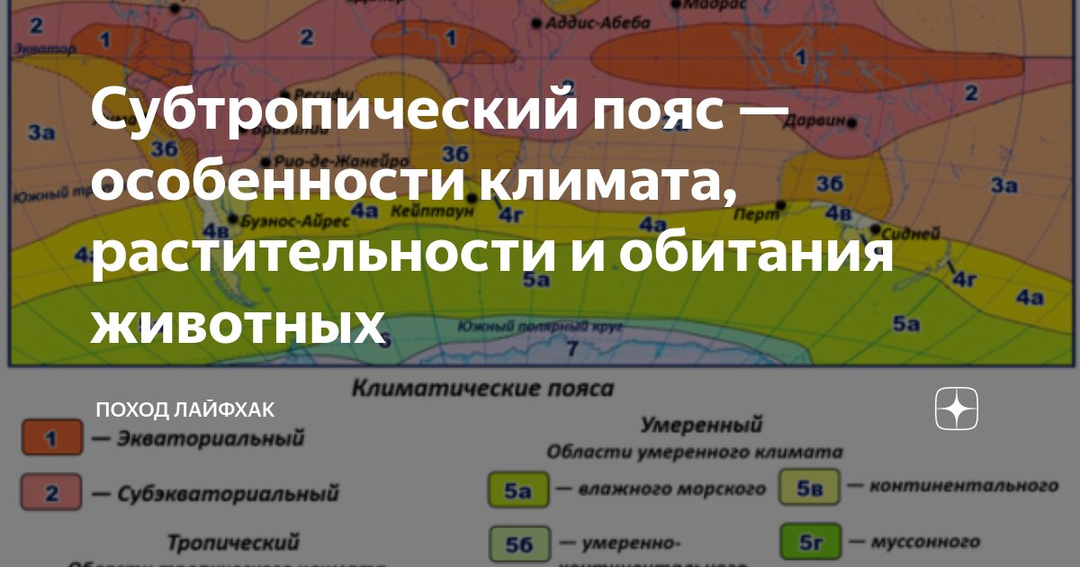 Воздействие космической погоды на погоду и климат Земли