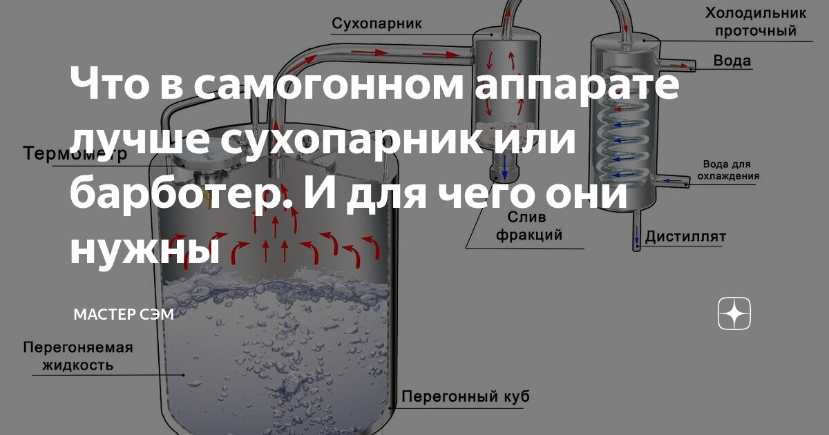 Самогонный аппарат с сухопарником и барботером