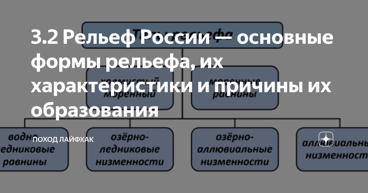 Формы рельефа россии таблица 3.2 Рельеф России - основные формы рельефа, их характеристики и причины их образ