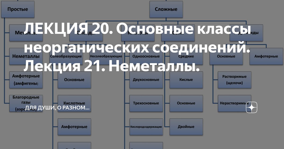 На основании каких признаков выделяют классы. Морфологический экологический физиологический критерии. На основании каких признаков выделяют классы. На основании каких признаков выделяют классы. На основании каких признаков выделяют классы.