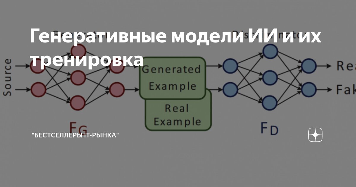 Генератор моделей ии