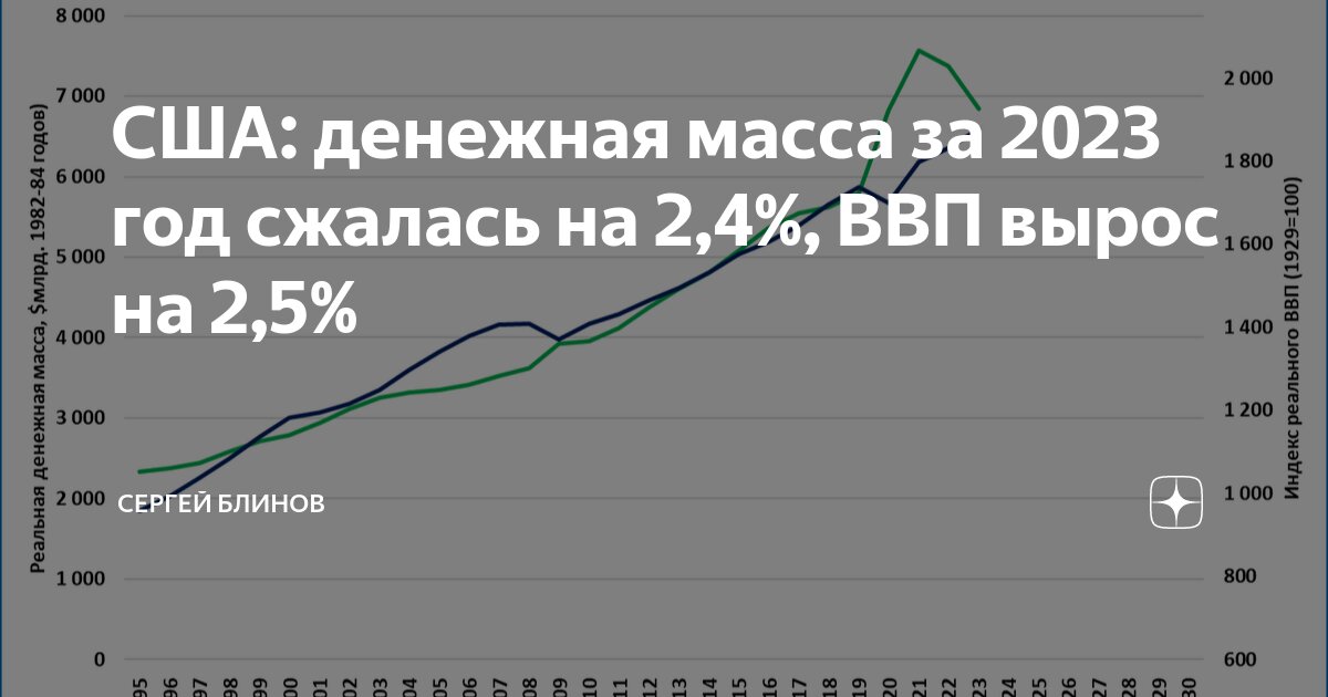 годовая инфляция 2023 году какая. годовая инфляция 2023 году какая. годовая инфляция 2023 году какая. графики. годовая инфляция 2023 году какая.