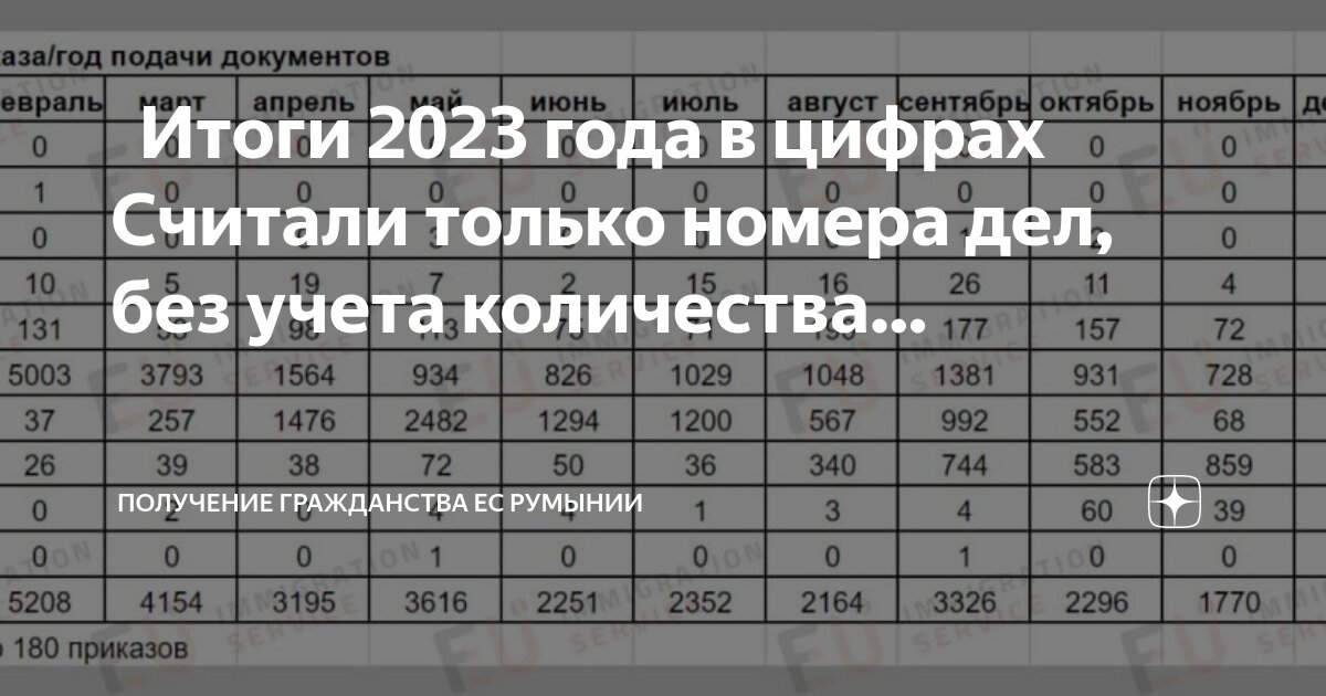 Характер по числам даты рождения. Как посчитать сколько лет по году рождения. Характер по дате рождения и году. Карма по году рождения мева таблица. Формула для определения возраста в excel.