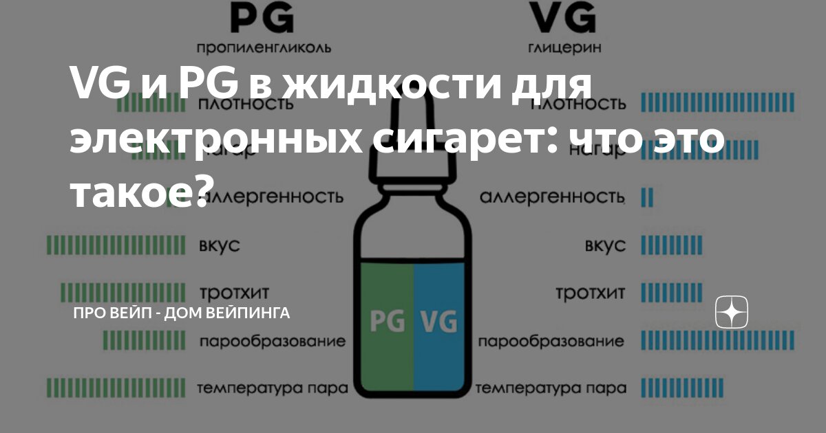 Маркировка жидкостей для электронных сигарет. Vg pg что это. Соотношение жижи. Vg/pg 70/30 что значит. Vg/pg 70/30 что значит.