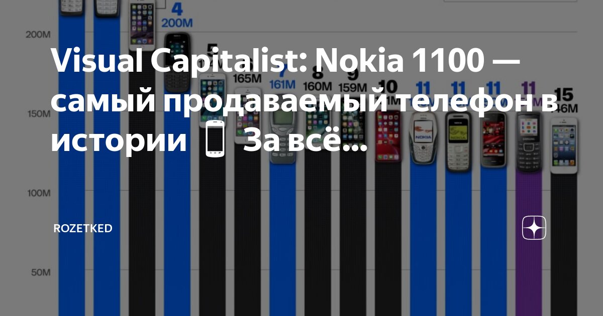 Фаблет вектор. Смартфоны разные марки. Elephone jjh-s915. За сколько продавать смартфон. Сдать телефон.