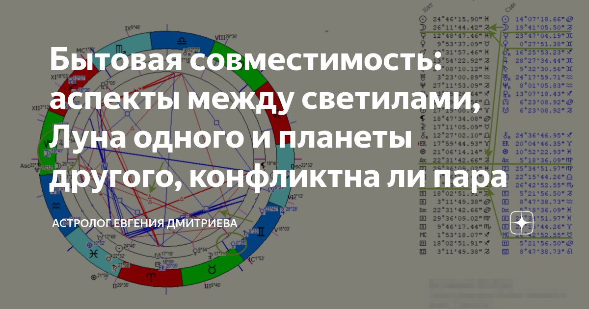 Полный гид по совместимости знаков зодиака