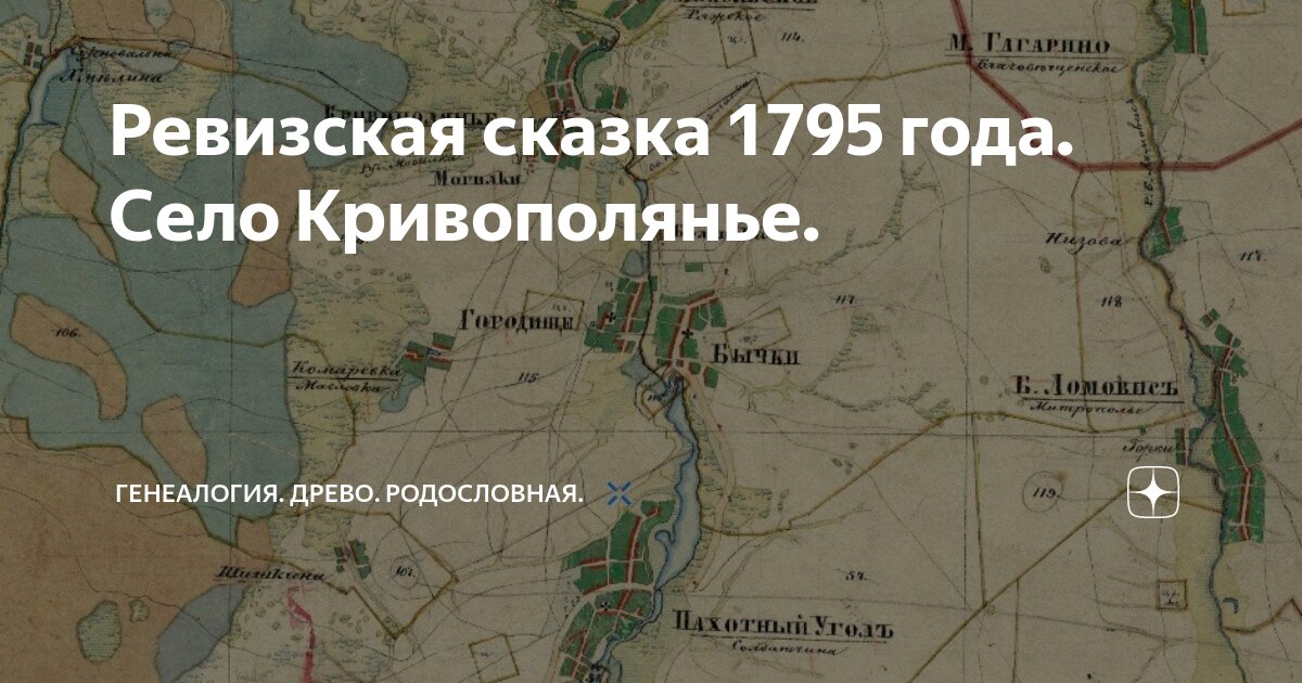 Ревизские сказки 1795 года