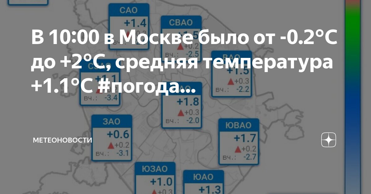 Погода на ноябрь 2021. Новосибирск погода ноябрь. Прогноз погоды. Прогноз погоды. Погода на ноябрь.