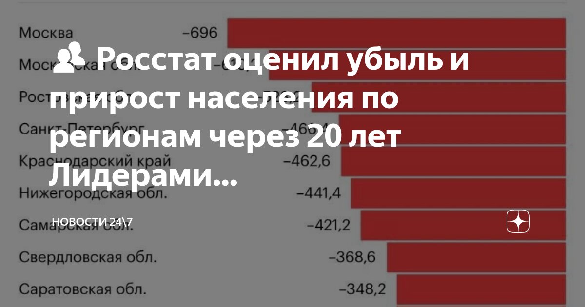 население москвы 24. динамика численности населения москвы. население москвы 24. население москвы 24. население москвы на 2021 численность неофициально.