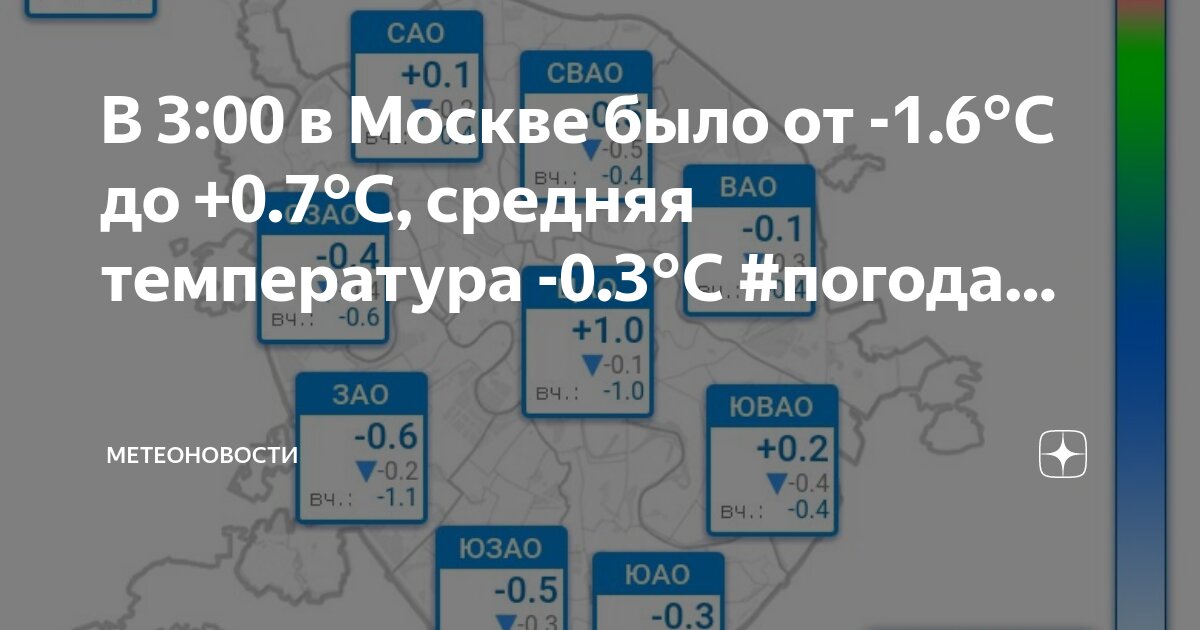 Значение средних температур января в москве