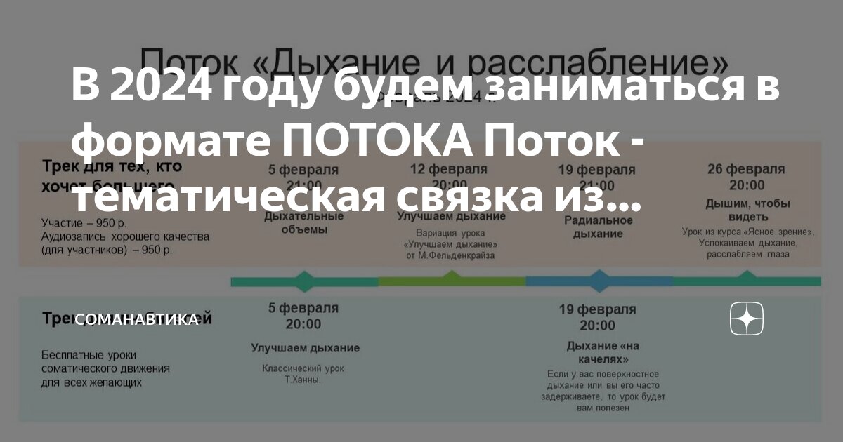 Направленности потоков воздуха кондиционера. Субпараллельное направление. Направление потока воздуха обозначение. Логистические подходы в управлении логистическими потоками. Информационные потоки.
