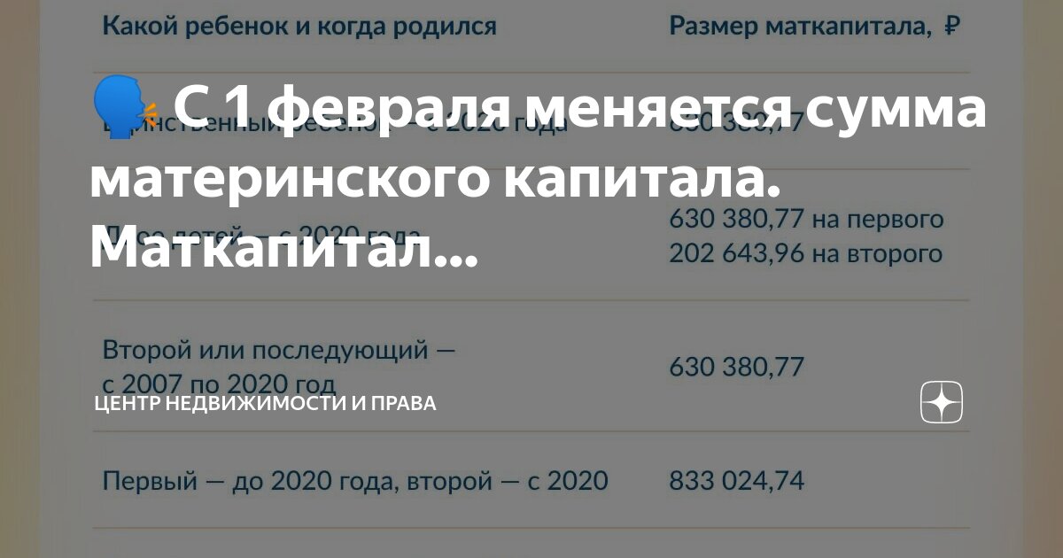 Мат капитал на 2025 год