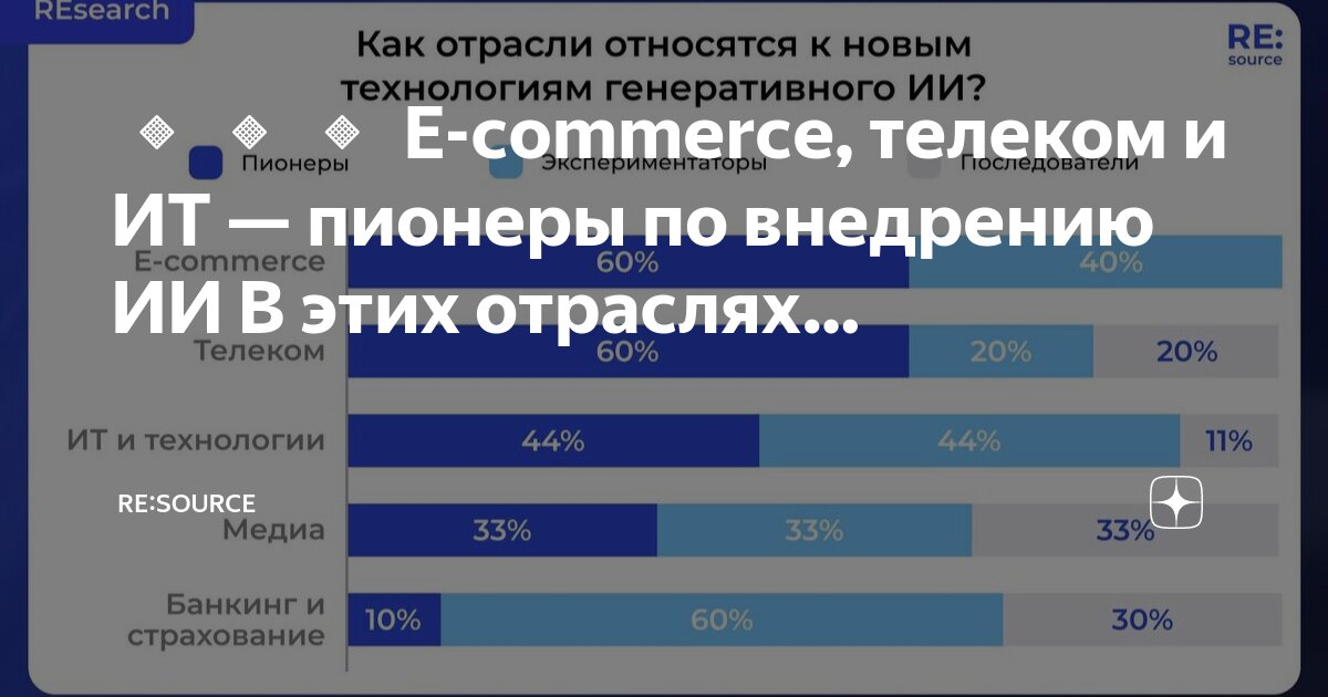 Угроза внедрения кода или данных. Внедрить код. Внедрить код. Внедрить код. Внедрение кода.