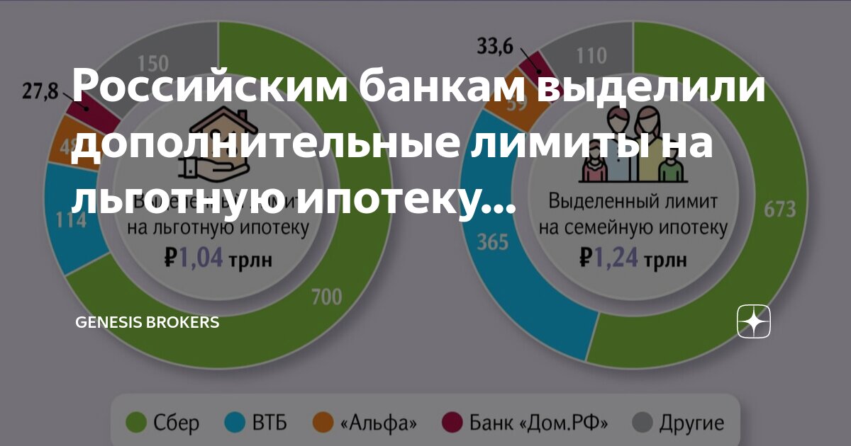Государственная программа льготного. Государственная программа льготного