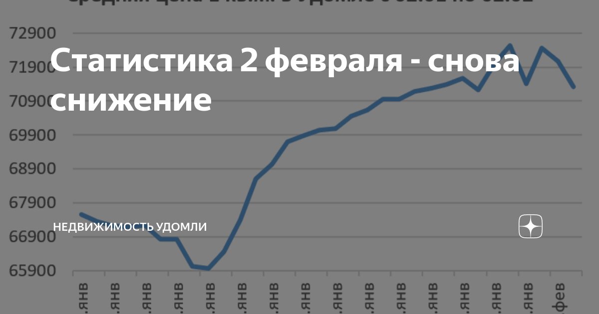 Сталин цитаты. Снижение цен в ссср при сталине. 1 апреля понижение цен. Постановление сталина о снижении цен. Плакат сталина.