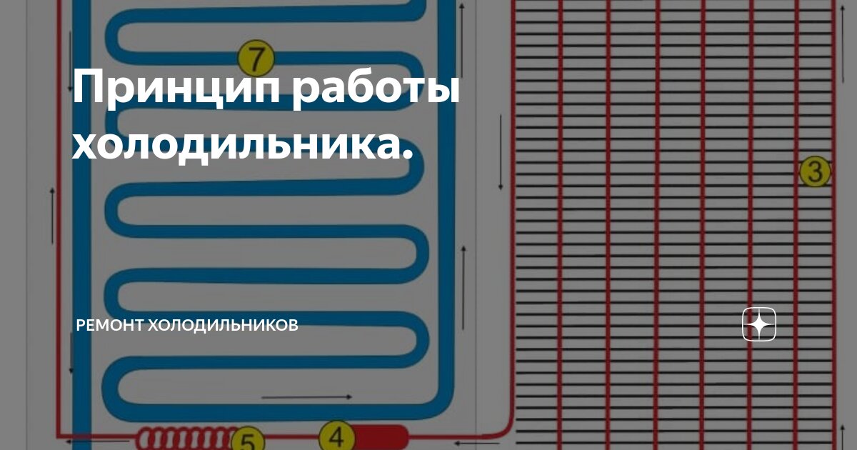 Принцип работы термостата холодильника