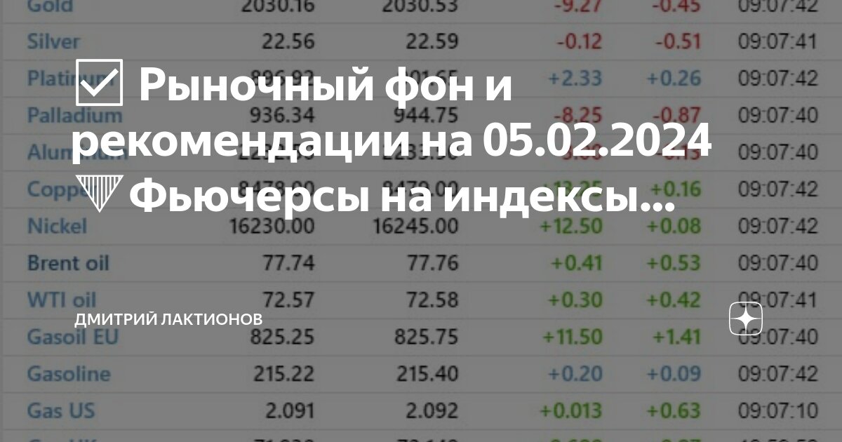 Индекс почта. Почтовые коды. Карта 9 микрорайон светотехстрой. Актау 1 микрорайон. Индекс 9 мкр.