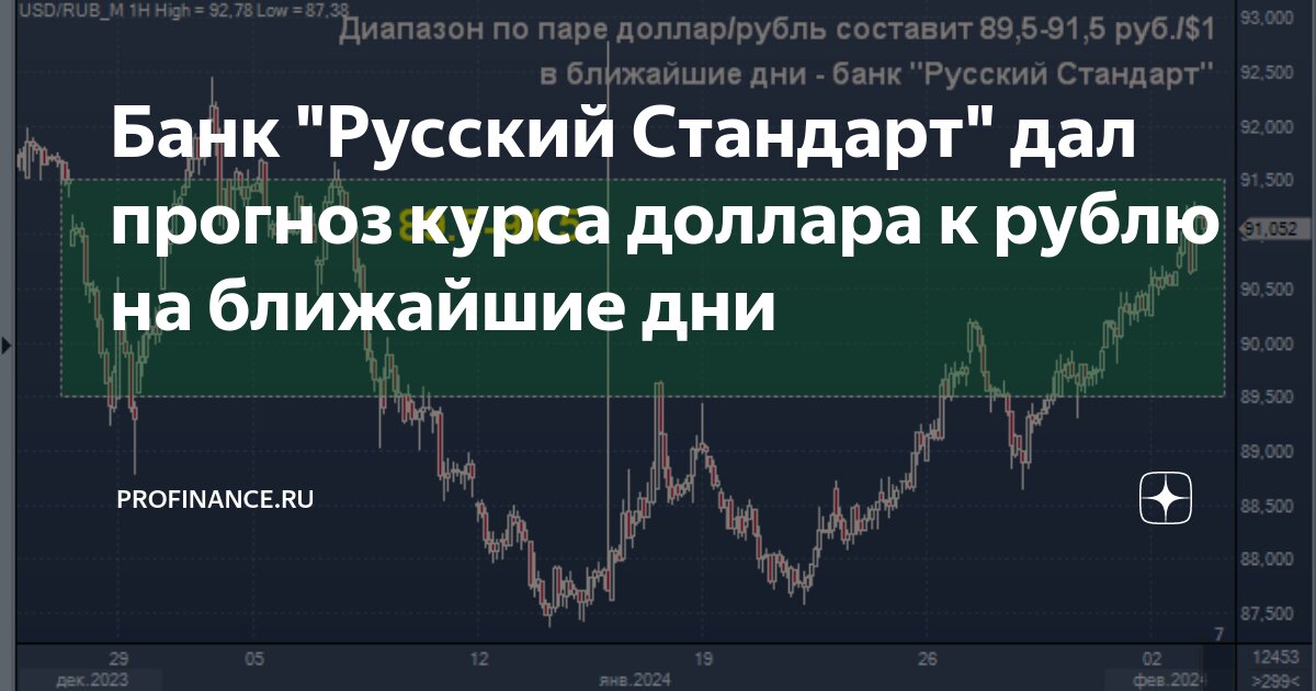 Узбекистон доллар курси. Курсы валют в узбекистане. Рубл курси узбекистонда. Курс валют в узбекистане. Узбекистан курсы валют доллар.