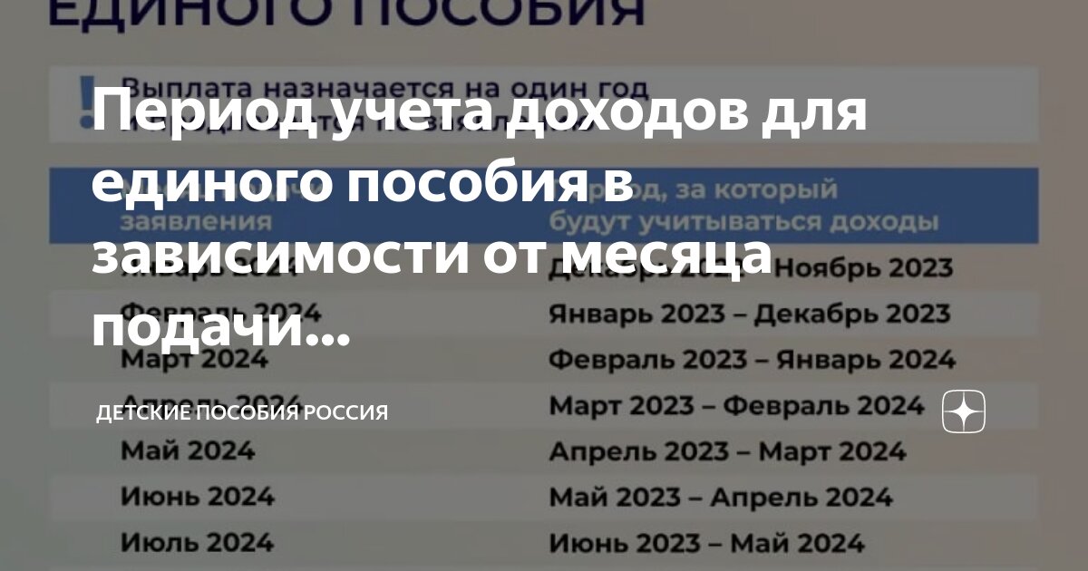 Какой доход учитывается для детских пособий. Какой доход учитывается для детских пособий