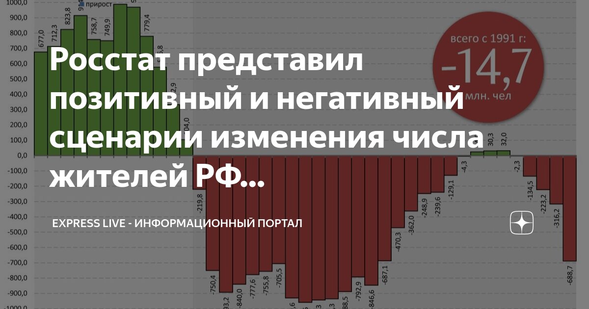Демографическая ситуация в современной россии. Демографическая ситуация в россии. Какие позитивные изменения в демографии. Демографическая модель в россии. Демографическая ситуация в современной россии.