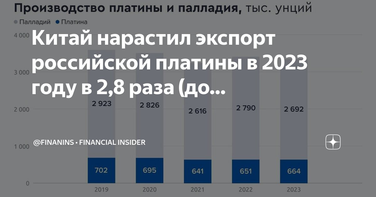 Российский экспорт в китай