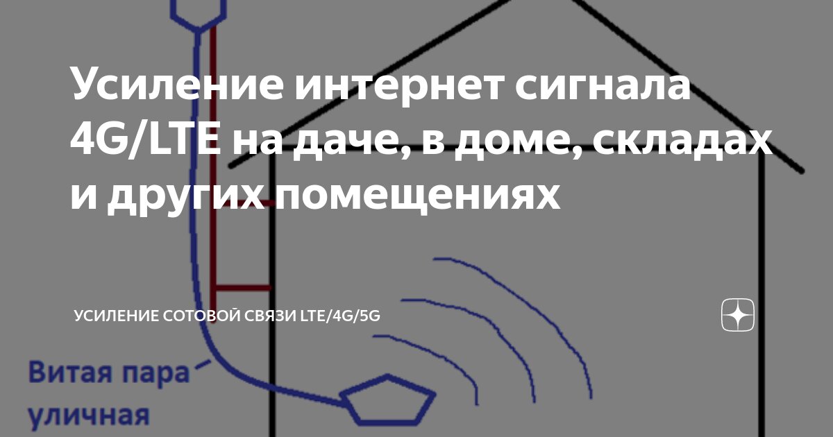 Усиление интернет сигнала 4G/LTE на даче, в доме, складах и других ...