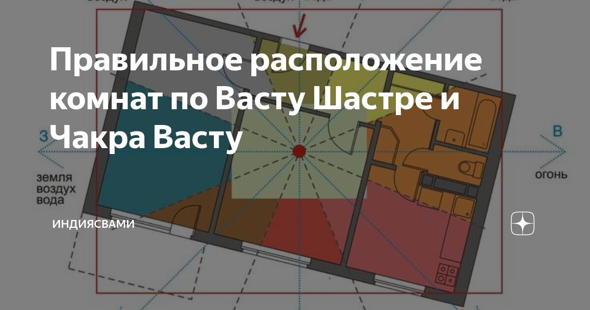 Расположение комнат по васту