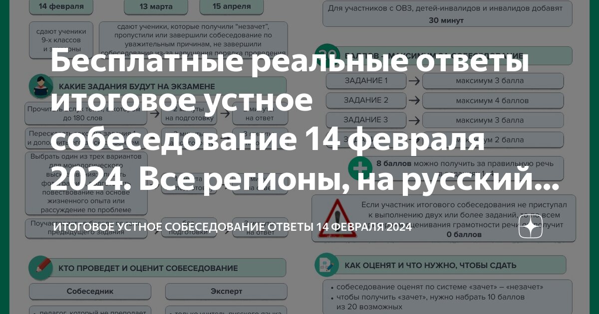 Ответы на итоговое устное