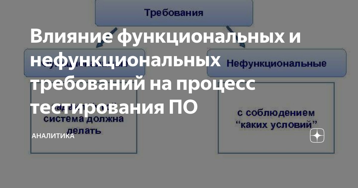 Действия функциональных областей