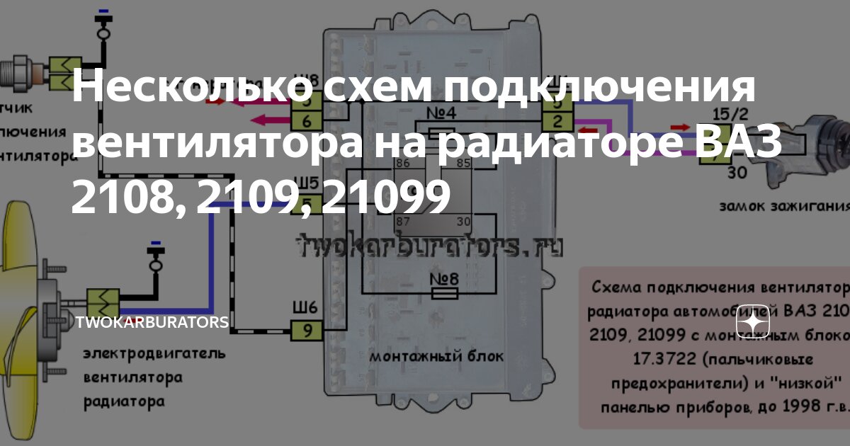 Не крутился вентилятор( - Lada 2115, 1,5 л, 2003 года поломка DRIVE2