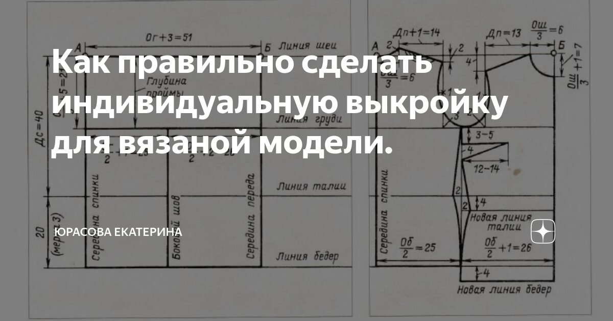 Как правильно разложить выкройку на ткани